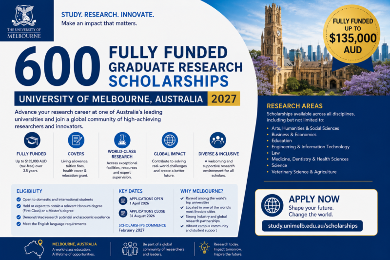 600 Fully Funded Graduate Research Scholarships 2027 at the University of Melbourne — Funding Up to AUD $135,000