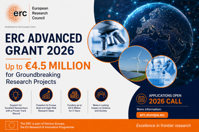 ERC Advanced Grant 2026: Up to €4.5 Million for Groundbreaking Research Projects